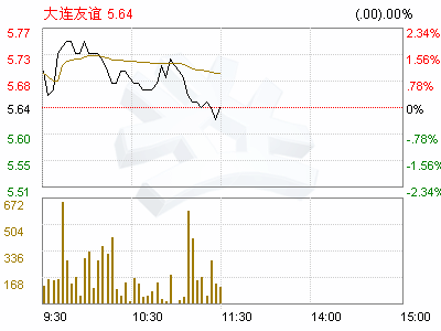 大连友谊(000679)股权转让项目资产评估说明(图)