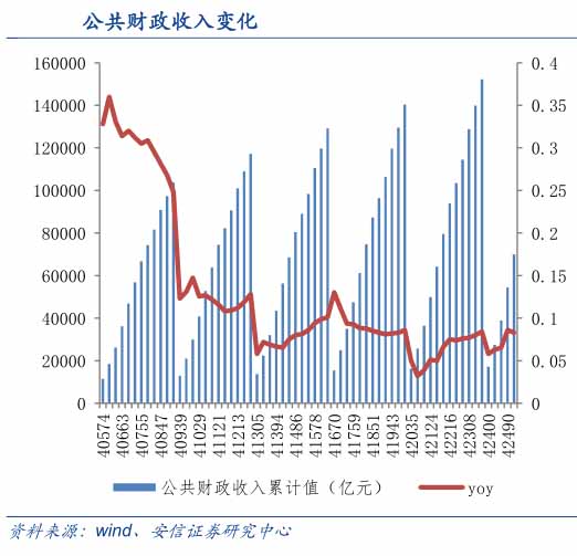 随着PPP项目深入 PPP模式将带给环保行业哪些变革