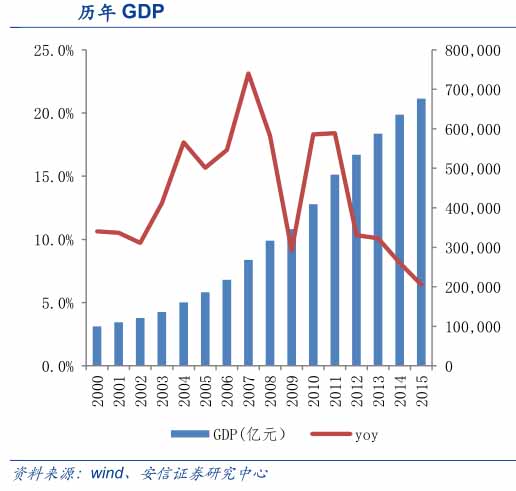 随着PPP项目深入 PPP模式将带给环保行业哪些变革