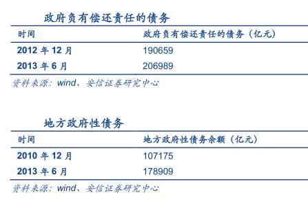 随着PPP项目深入 PPP模式将带给环保行业哪些变革