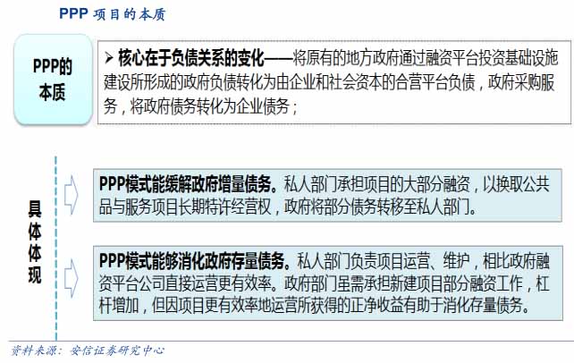 随着PPP项目深入 PPP模式将带给环保行业哪些变革