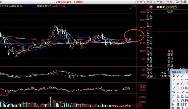 抢滩下半年国改风潮 掘金上海国资改革概念股