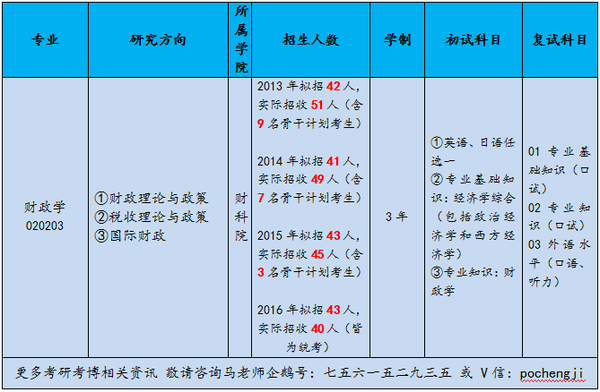 【考博必知】财科所财政学考博参考书