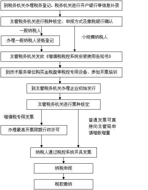 营改增四大行业办税指引－金融业－