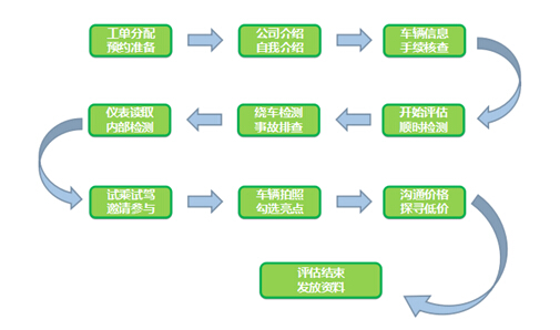 集奥聚合报告：瓜子二手车用户留存率行业第一