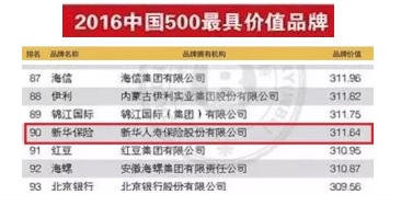 新华保险品牌价值311亿元 连续四年稳居中国品牌百强