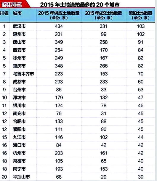 成交额断崖式下跌!“L形走势”震动山东拍卖