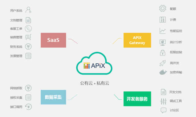 APIX：用互联网技术攻陷个人信评估的数据壁垒