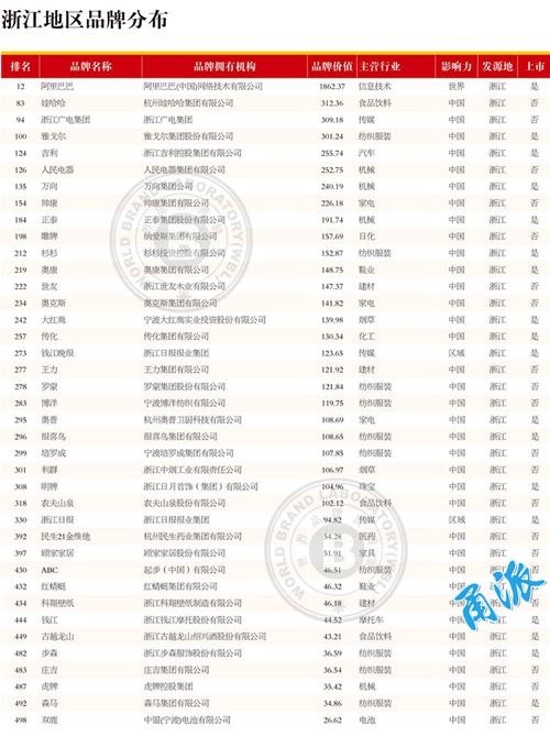 “中国500最具价值品牌”发布 宁波8个品牌上榜