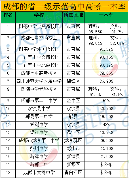 同样是省一级示范高中 高考差距为什么这样大呢