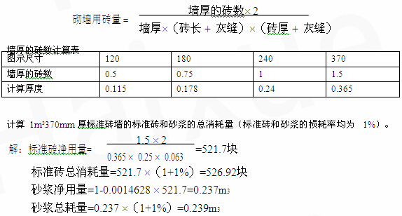 工程经济