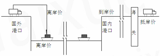 工程经济