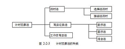 2016造价师考试科目《工程计价》考点第二章2