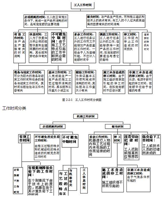 2016造价师考试科目《工程计价》考点第二章2