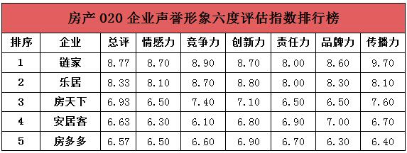 人民网发布《“互联网+”企业暨企业家声誉形象研究报告（O2O篇）》