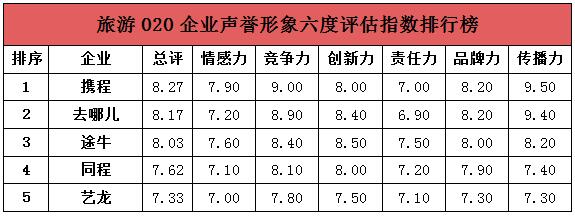 人民网发布《“互联网+”企业暨企业家声誉形象研究报告（O2O篇）》