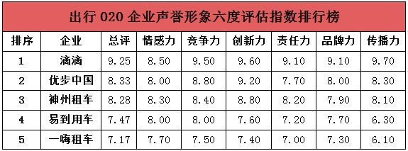 人民网发布《“互联网+”企业暨企业家声誉形象研究报告（O2O篇）》