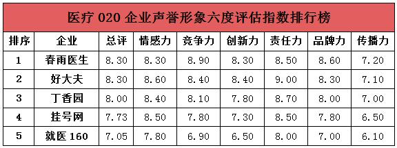 人民网发布《“互联网+”企业暨企业家声誉形象研究报告（O2O篇）》