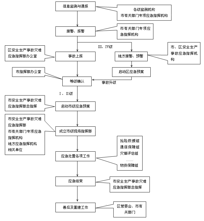 【合作评估报告范文】