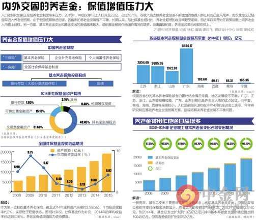 2016养老金改革最新消息