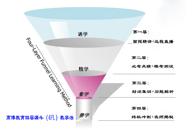 工程造价培训持续升温，杭州高博教育成行业黑马