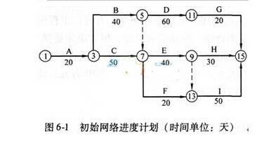 2016年造价工程师考试真题预测《案例分析》2