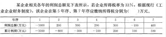 2016造价工程师考试试题《工程计价与控制》4