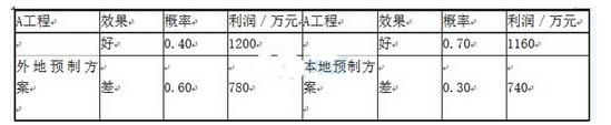 2016年造价工程师考试真题预测《案例分析》3