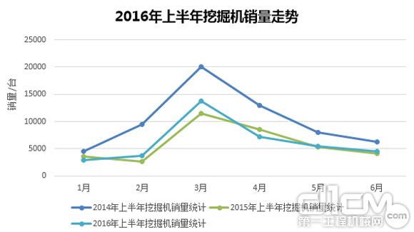 全球工程机械行业10强中为啥只有徐工？