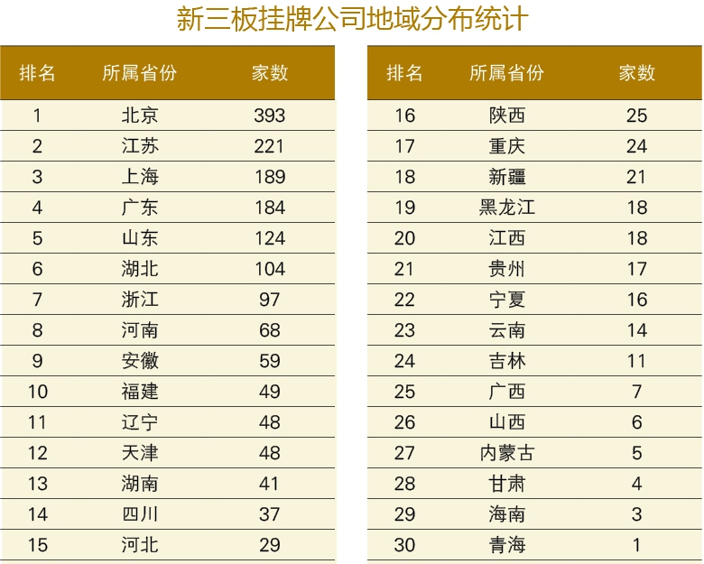 新三板挂牌公司数据统计无形资产评估