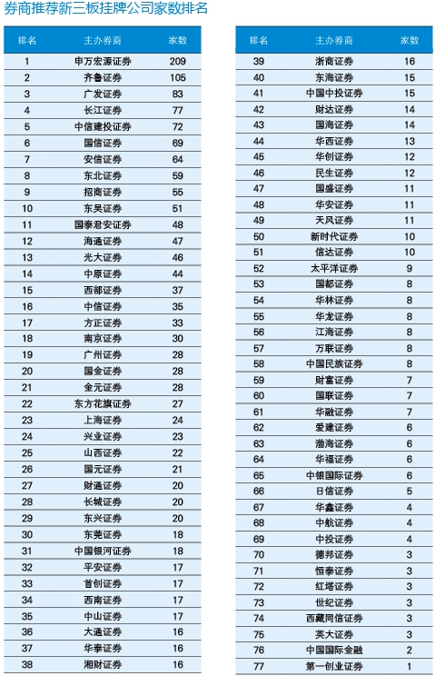 新三板挂牌公司数据统计无形资产评估