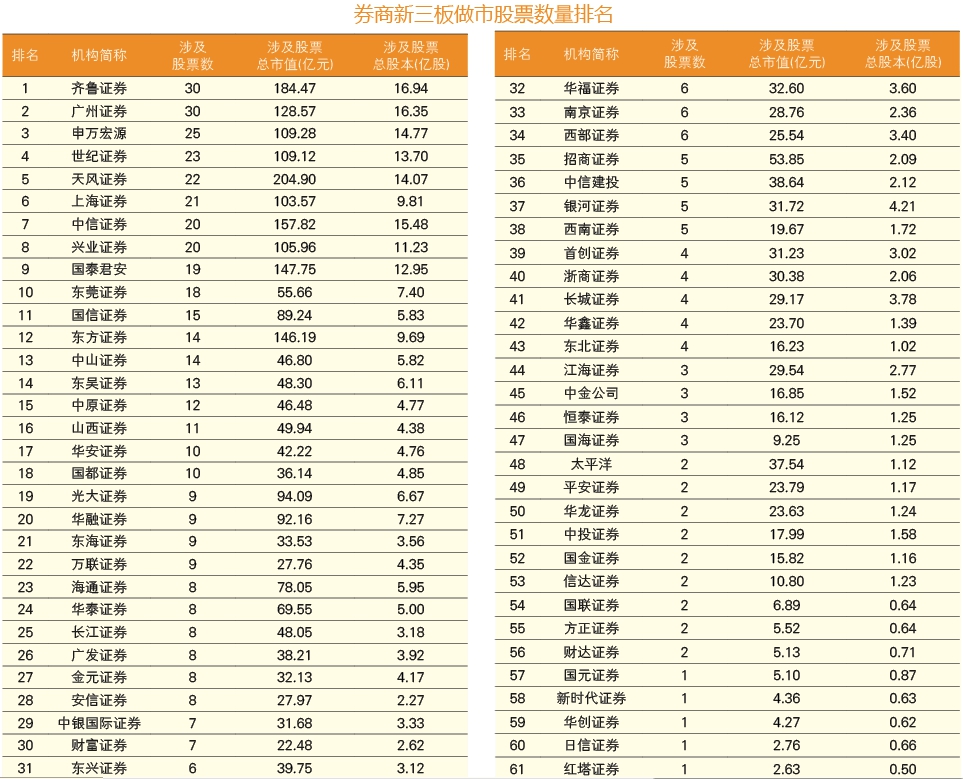 新三板挂牌公司数据统计无形资产评估