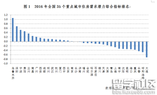 (注：依据全国35城2015年的房价收入比偏离度，和近两年这些地区房价收入比偏离度的变化水平，分别按照一定权重进行量化处理，报告得出2015年全国35城房价收入比偏离度综合排行榜。得分越高，房价偏离越大，市场风险越大。反之，则风险越小。)