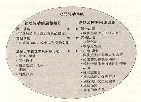 很多管理方法都已落伍 这八个加速器能帮你升级