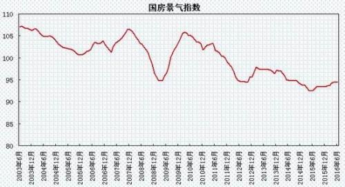 瑞达期货：需求提振玻璃