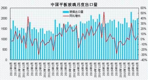 瑞达期货：需求提振玻璃