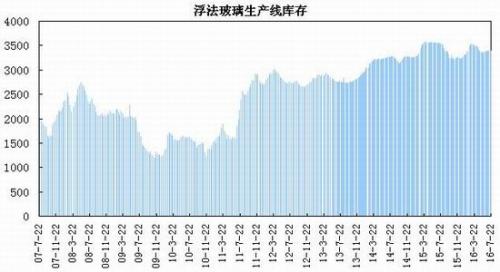 瑞达期货：需求提振玻璃