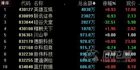 新三板日报：做市指数涨0.11% 安达科技成交4630万