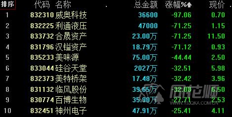 新三板日报：做市指数涨0.11% 安达科技成交4630万