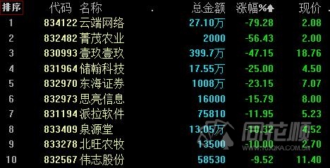 新三板日报：做市指数涨0.11% 安达科技成交4630万