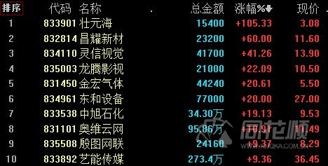 新三板日报：做市指数涨0.11% 安达科技成交4630万