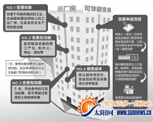 厦门本岛大量工厂外迁 空置厂房可改造为商场酒