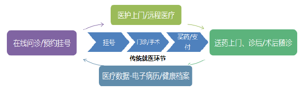 医疗+分享，会擦出怎样的火花？