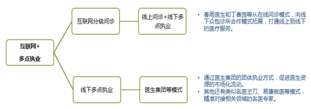 医疗+分享，会擦出怎样的火花？