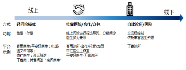 医疗+分享，会擦出怎样的火花？