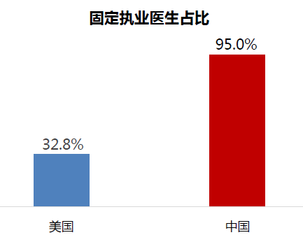 医疗+分享，会擦出怎样的火花？