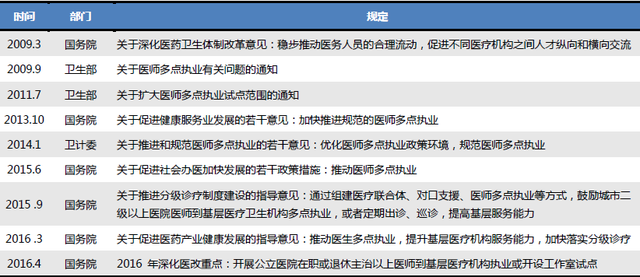 医疗+分享，会擦出怎样的火花？