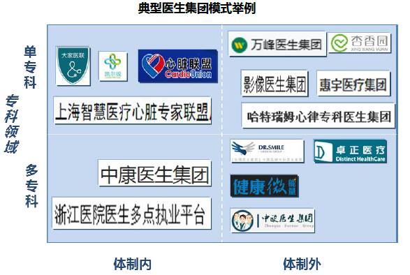 医疗+分享，会擦出怎样的火花？