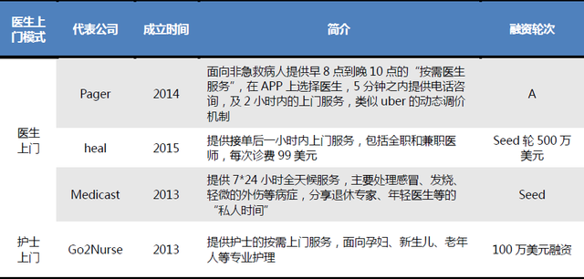 医疗+分享，会擦出怎样的火花？