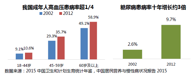 医疗+分享，会擦出怎样的火花？